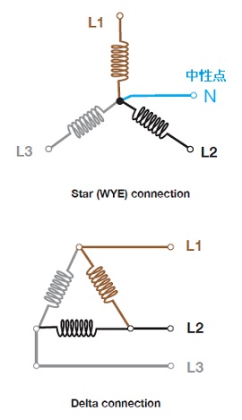Star(WYE) connection Delta connection